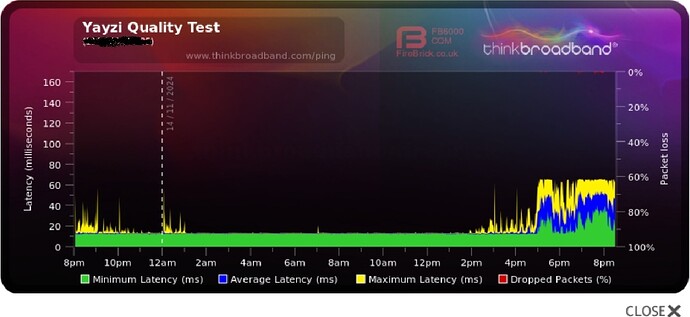 ping