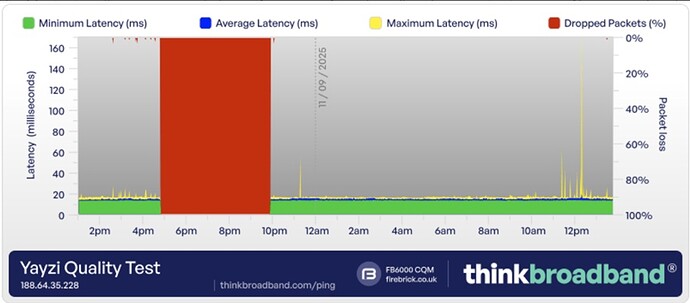 latency
