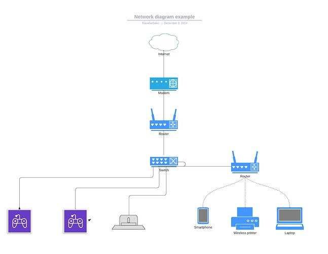 Network diagram example