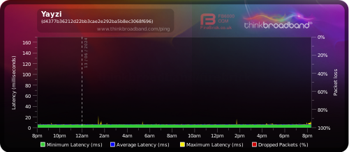 My Broadband Ping - Yayzi