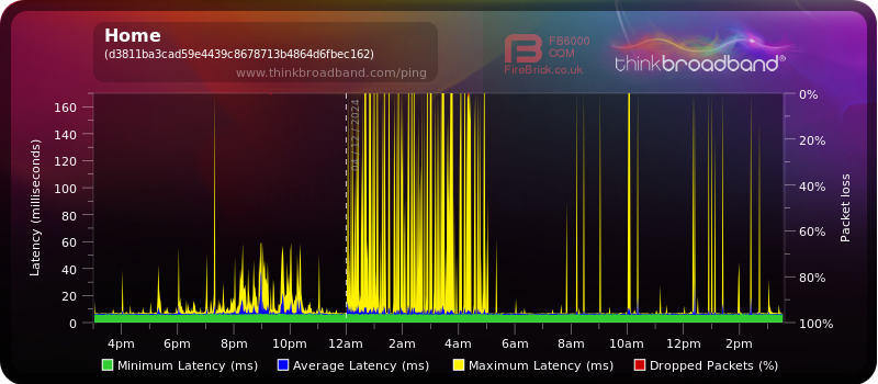 My Broadband Ping - Home